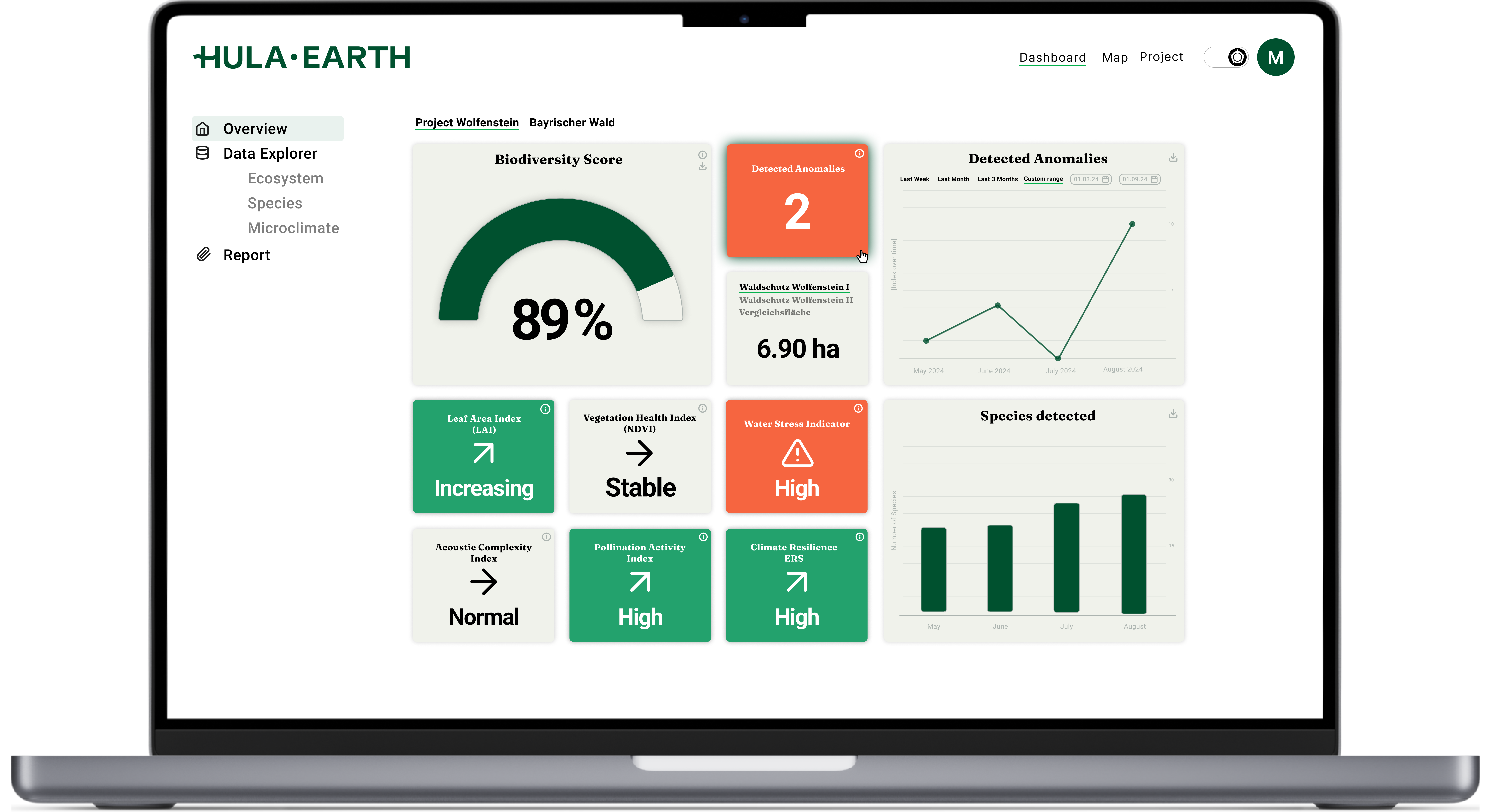 Hula Platform Dashboard