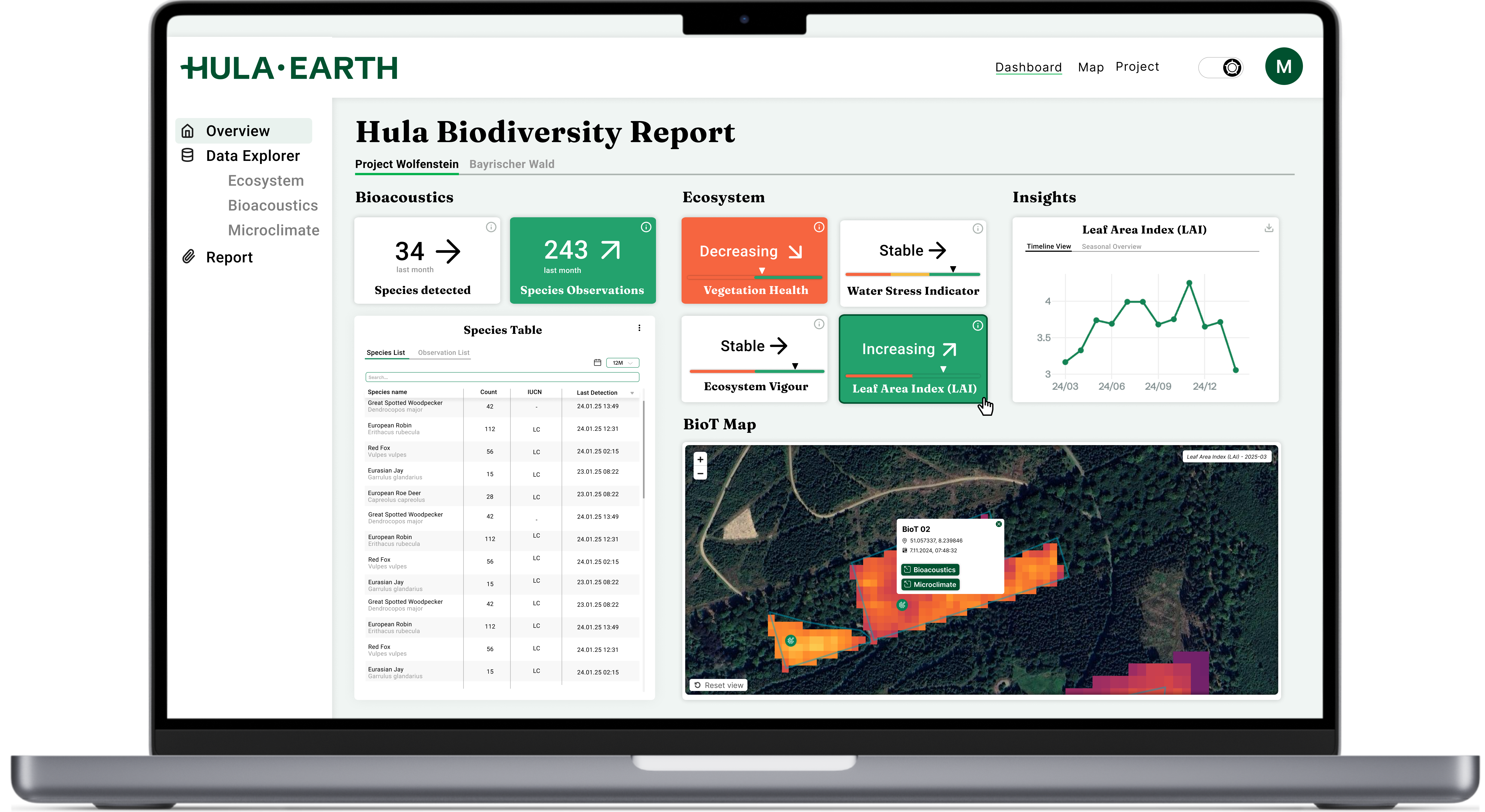 Hula Platform Dashboard