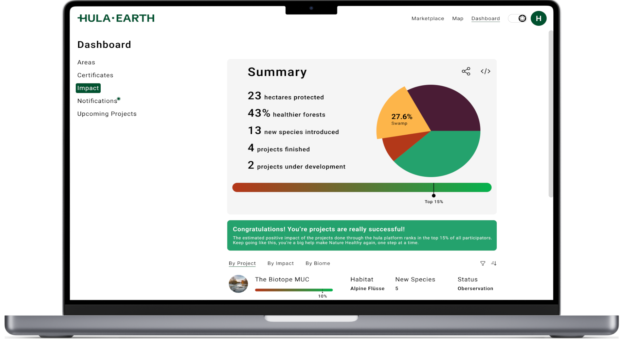 Impact Screen of the Hula Earth Platform Dashboard
