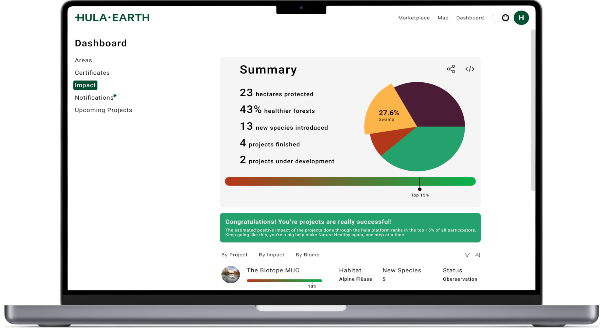 Impact Screen of the Hula Earth Dashboard